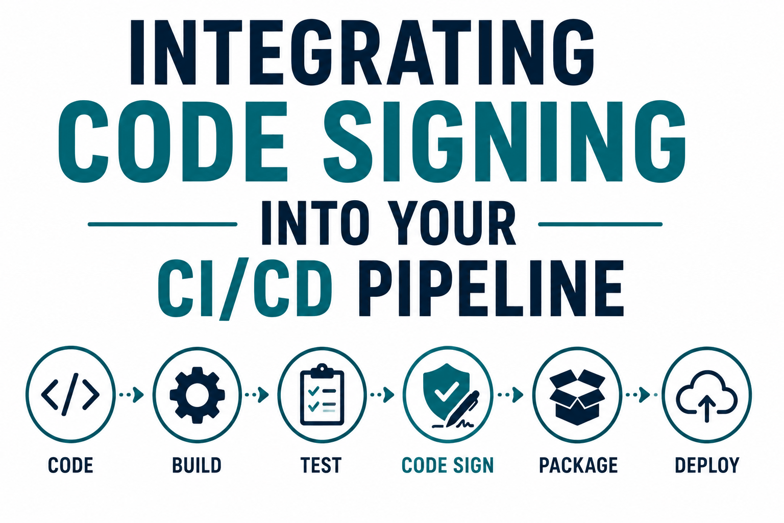 Integrating Code Signing Into CICD Pipelines
