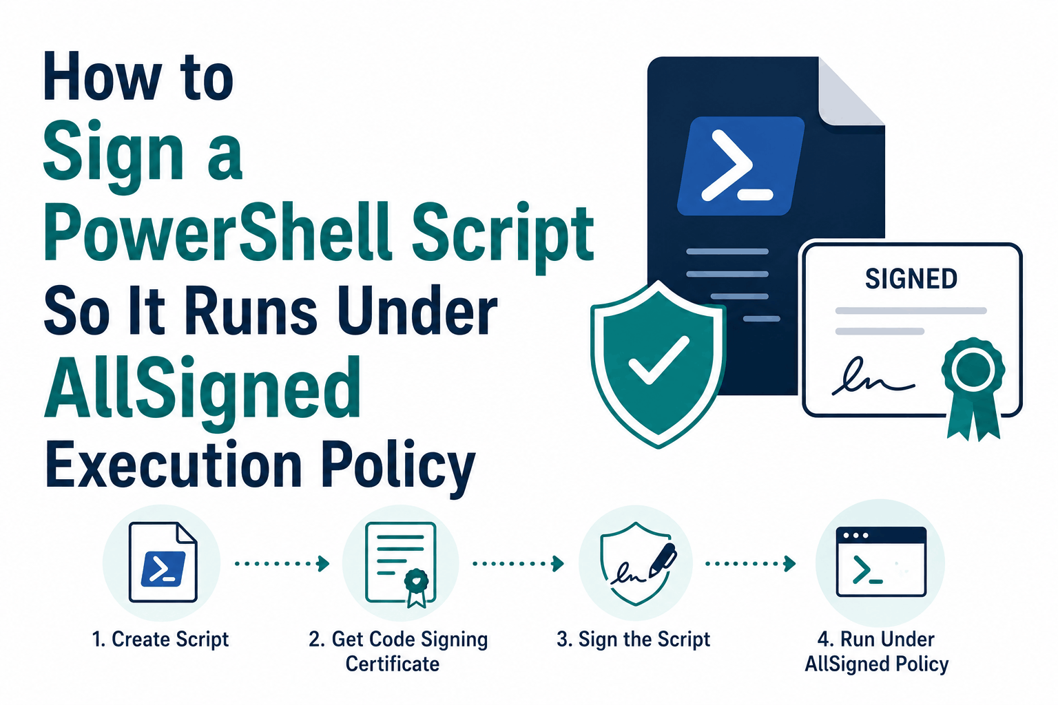 How to Digitally Sign a PowerShell Script